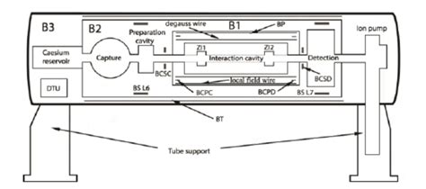 Diagram Dot Diagram For Cesium Mydiagramonline