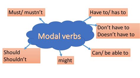 Solution Modal Verbs Studypool