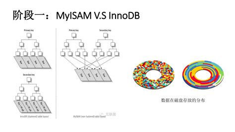 Clickhouse高性能分布式分析数据库