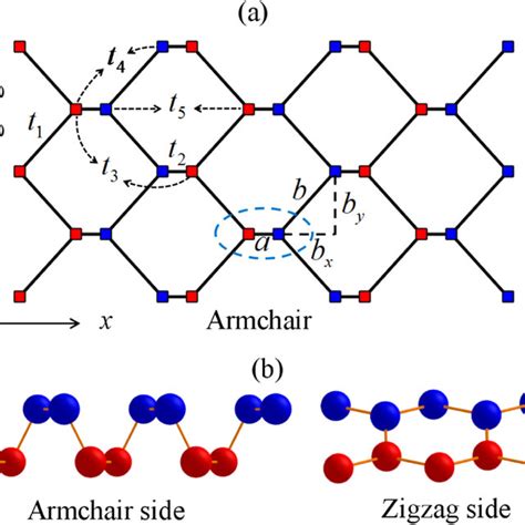 A The Top View And B The Side View Of The Monolayer Structure Of Download Scientific