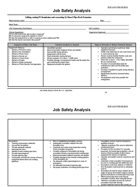 Jsa Lifting Procedure Personal Protective Equipment Safety