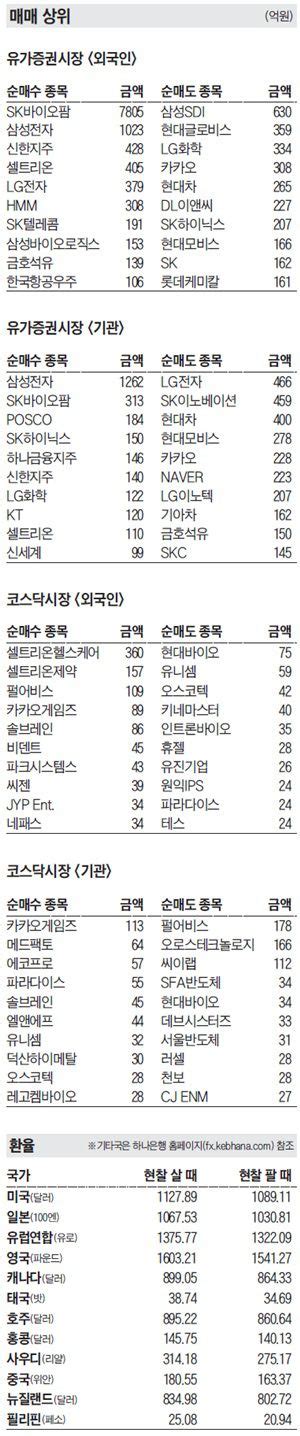 주식 매매 상위 종목 및 환율 2021년 2월 24일자