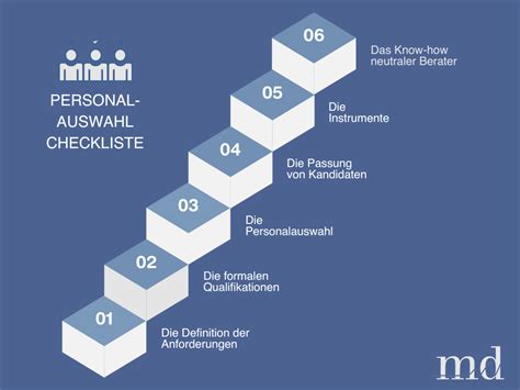 Personalauswahl Instrumente für Manager inkl Checkliste