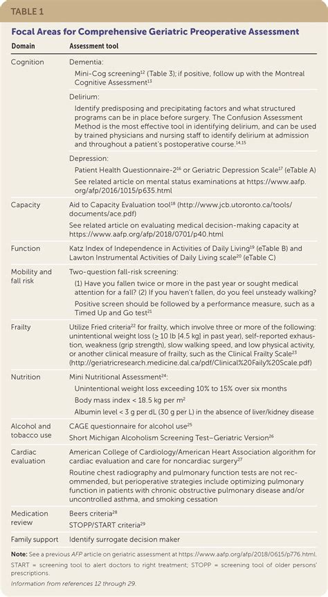 Preoperative Assessment In Older Adults A Comprehensive Approach Aafp