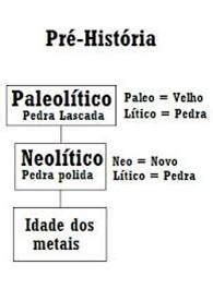 Paleolitico Neolitico E Idade Dos Metais - PALEOLÍTICO, NEOLÍTICO E IDADE DOS METAIS - HUMANIDADES EM FOCO