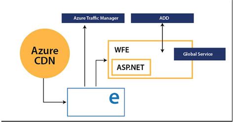 Power Bi Architecture Features And Architecture Of Power Bi Hkr