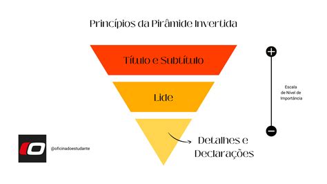 Notícia Confira Esta Estrutura Infalível Para Escrever A Sua Do Zero