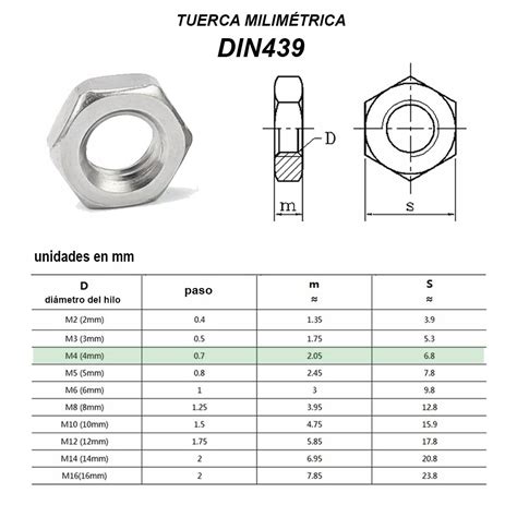 Tuerca Hexagonal Acero Inoxidable M4 Din439 Ofertasolar