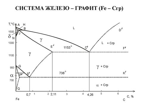 Диаграмма железо - углерод - online presentation