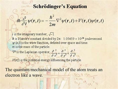 The quantum mechanical model of the atom | PPT