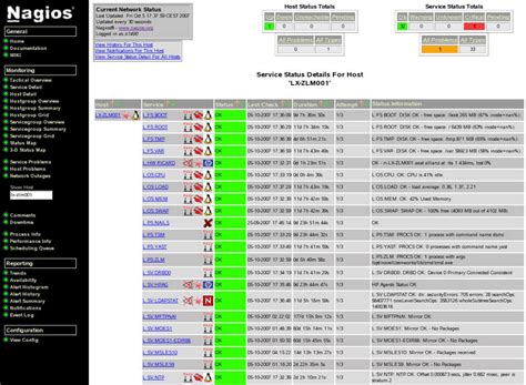 10 Best Free Open source Network Monitoring Tools For a Network ...