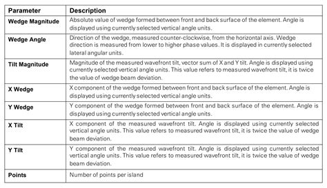 How to Measure Wedge - Apre Instruments