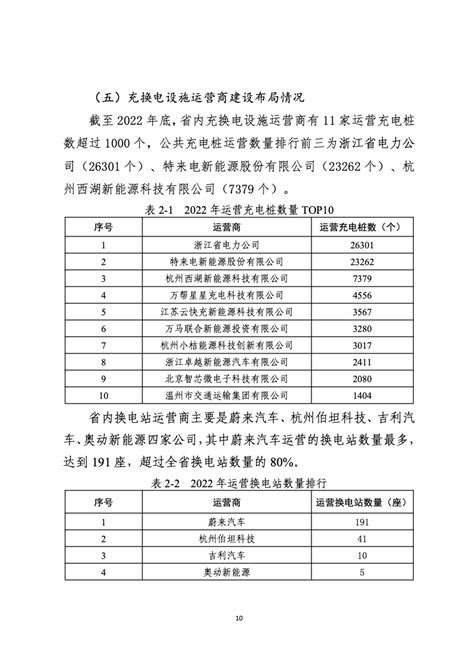 浙江省发改委：2022年度浙江省充换电基础设施年度发展报告 互联网数据资讯网 199it 中文互联网数据研究资讯中心 199it