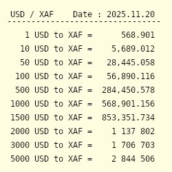 1 USD to XAF - Convert $1 US Dollar to Central African CFA Franc