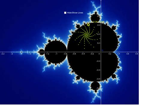Mandelbrotmenge – GeoGebra