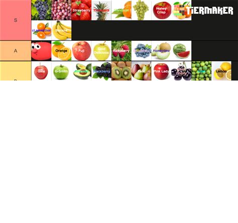 Ultimate Fruit Tier List Tier List Community Rankings Tiermaker