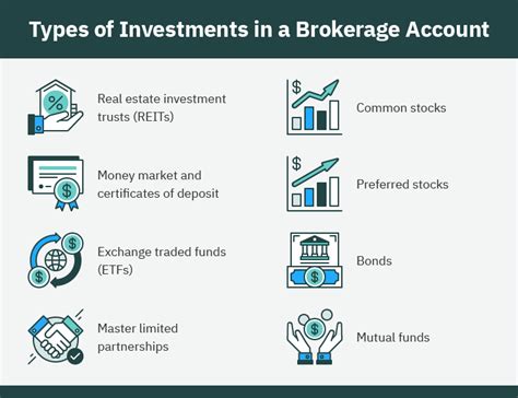 Asset Classes 2024 Complete Guide With Examples