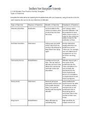 CJ 210 Module Four Practice Activity Docx CJ 210 Module Four Practice