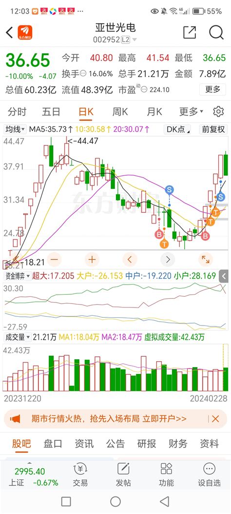 不接最后一板亚世光电002952股吧东方财富网股吧