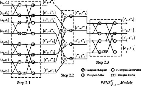 Figure 3 From Efficient VLSI Architecture Design For Complex Linear