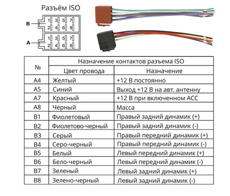 PROLOGY ISO CONNECTORS MALE - Разъём ISO для подключения автомагнитолы ...
