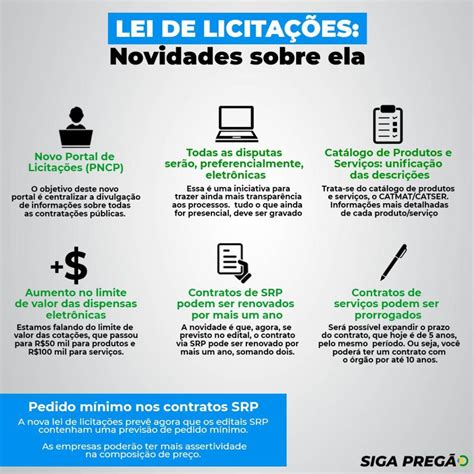 Lei De Licita Es Novidades Sobre Ela Siga Preg O Software Para