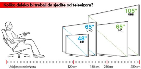 Расстояние от телевизора 65 дюймов до дивана - фото