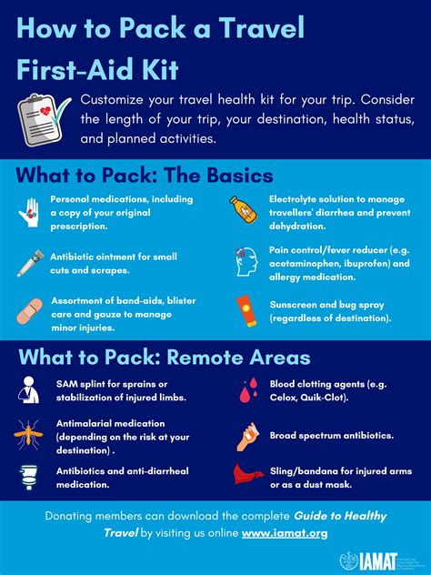 Iamat How To Assemble The Pefect First Aid Kit