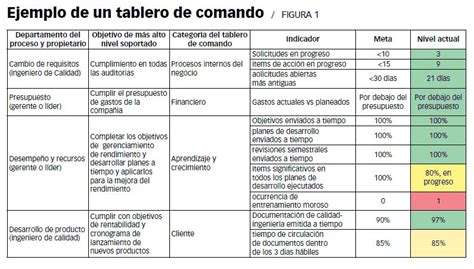 Herramientas Para Medir Tablero De Comando O Balance Scorecard ~ Pymesynegocios ~