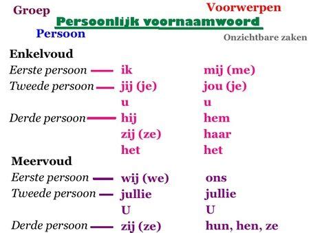 Persoonlijk Voornaamwoord Learn Dutch Dutch Language Personal