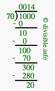1000 Dividido Por 70