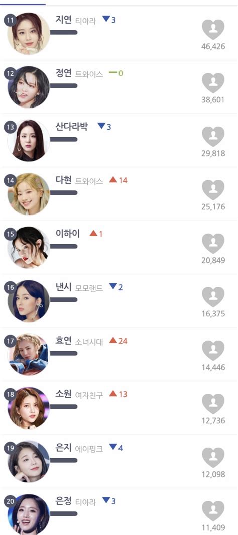 Top nữ idol Kpop hot nhất tháng Lisa tiếp tục lập kỷ lục