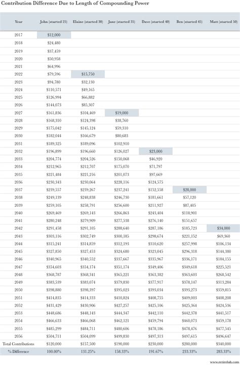 financial literacy  power  compounding retire