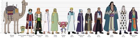 Arabasta Arc character lineup : r/OnePiece