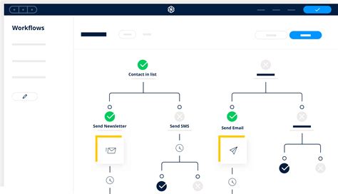 The 22 Best Marketing Automation Tools Available to You