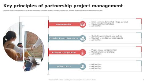 Partnership Project Management Powerpoint Ppt Template Bundles Ppt Template