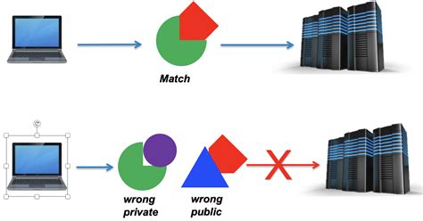 Connecting And Moving Around Introduction To High Performance Computing