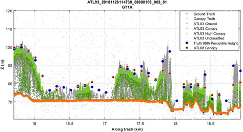 Profile Of Icesat 2 Data Products Against The Backdrop Of The Airborne