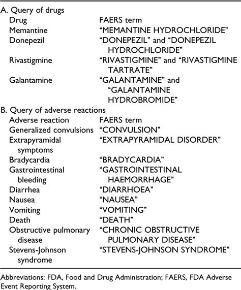 Table 1 From Toxicological Differences Between Nmda Receptor