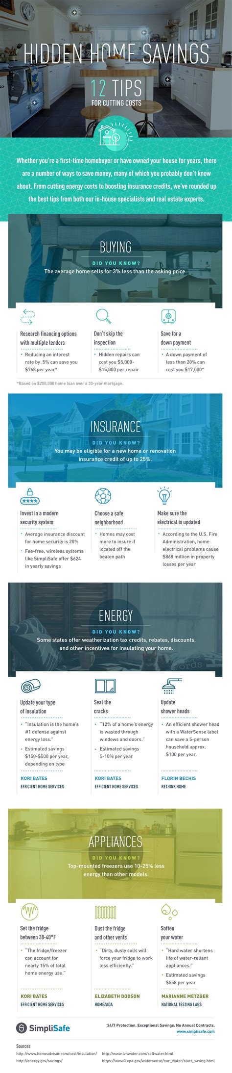 12 Hidden Home Savings I’m Excited About – ALESIAGALATI