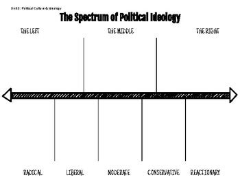 Political Spectrum Definition Chart Examples Left Versus Off