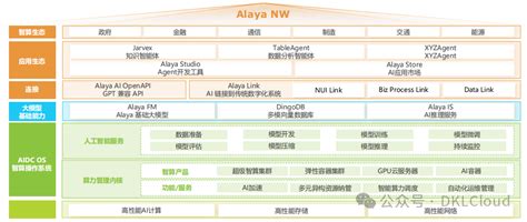 深度分析2024年中国 Ai 产业商业化实践案例ai商业化案例 Csdn博客