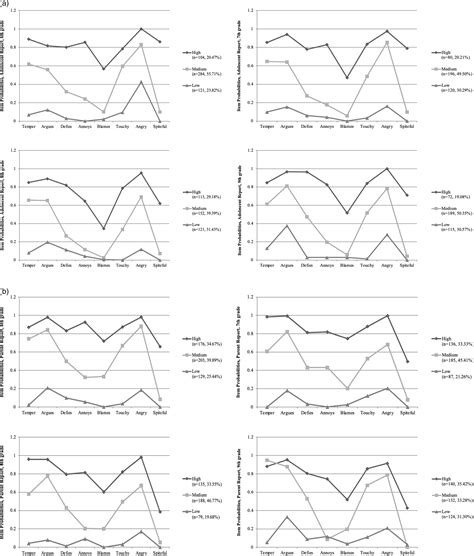 Oppositional Defiant Disorder Graph