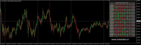 Dash Multi Indicator Signals - 无广告 - 2023-12-24 | 非与或