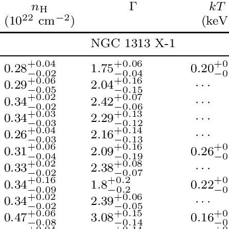 Best Fit Spectral Parameters Of Ngc X And X In Different