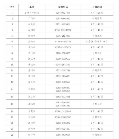 广东公布2022年普通高考举报电话腾讯新闻