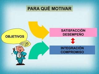 Gerencia Y Motivacion Ppt Descarga Gratuita