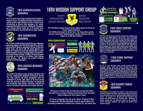 mission support group