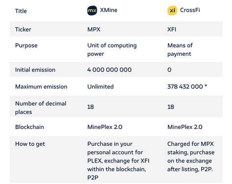 Mineplex Explained A Comprehensive Guide To Blockchain Ecosystem And