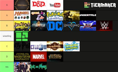 Fandoms Tier List Community Rankings Tiermaker